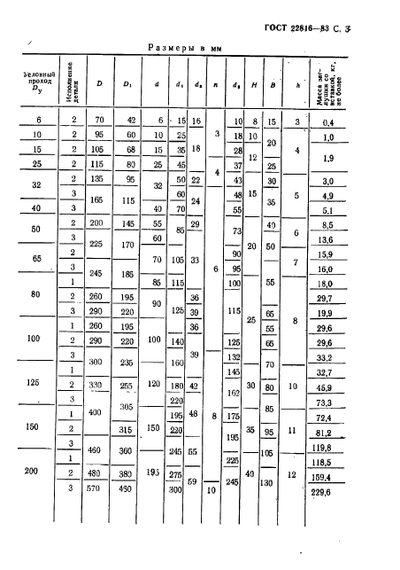 ГОСТ 22816-83