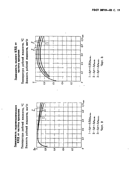 ГОСТ 20719-83