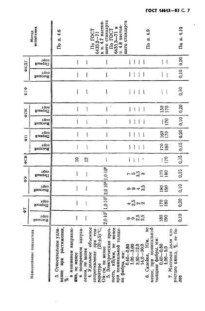 ГОСТ 14613-83