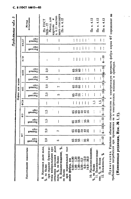 ГОСТ 14613-83