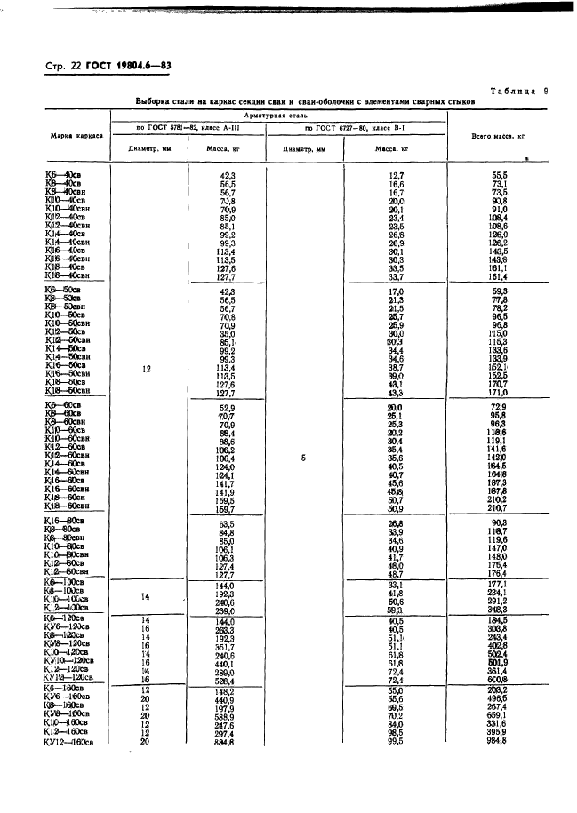 ГОСТ 19804.6-83