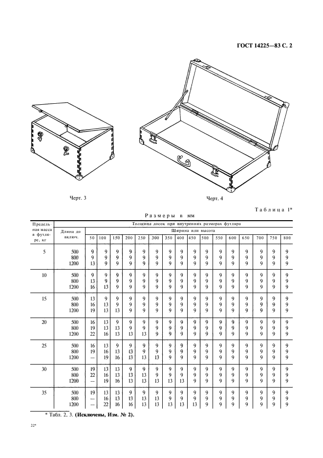 ГОСТ 14225-83