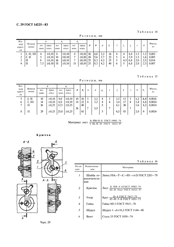 ГОСТ 14225-83