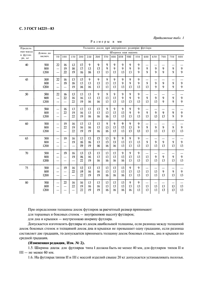 ГОСТ 14225-83