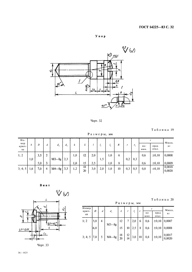 ГОСТ 14225-83