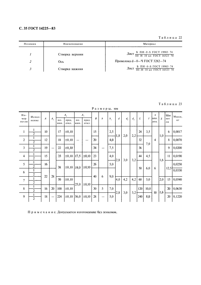 ГОСТ 14225-83