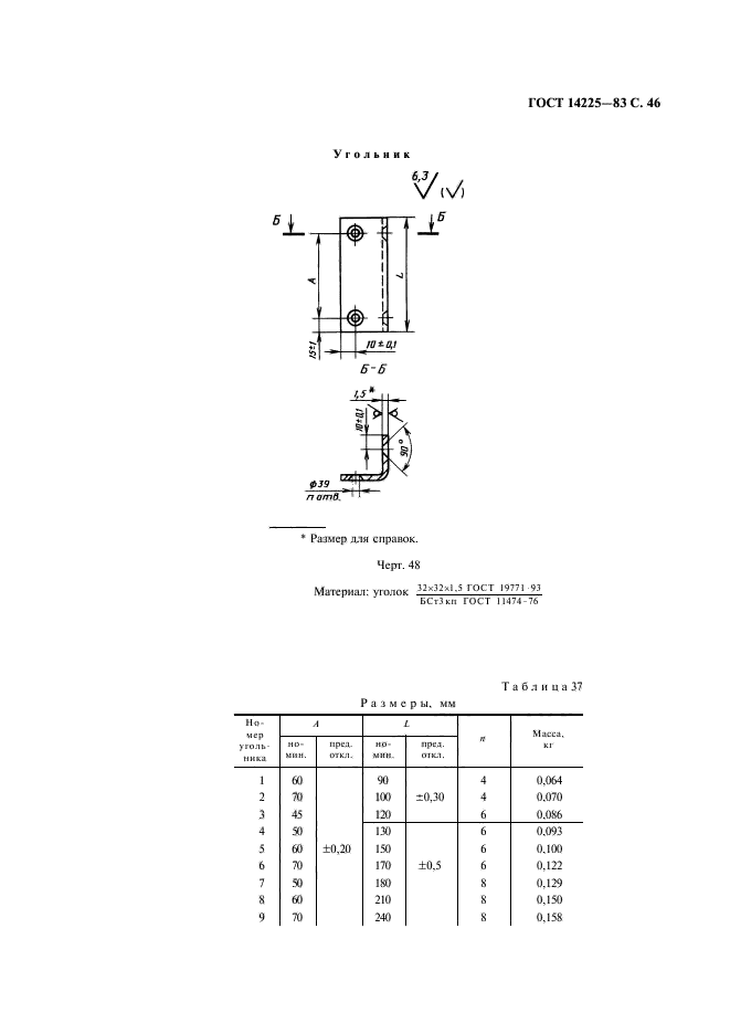 ГОСТ 14225-83