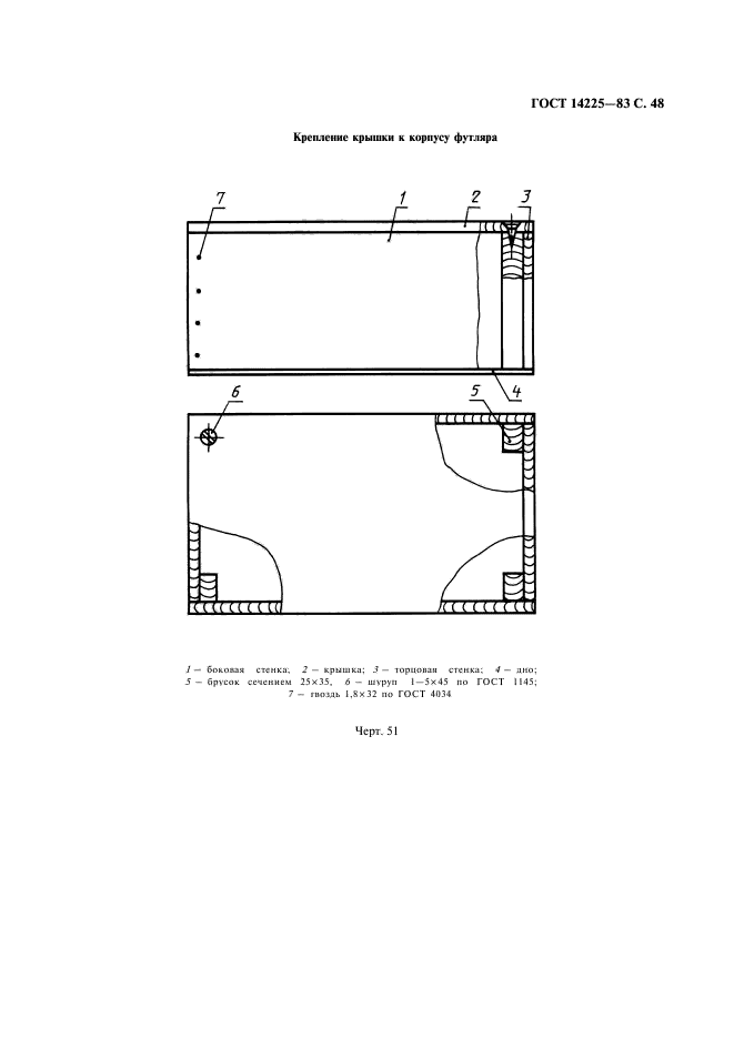 ГОСТ 14225-83