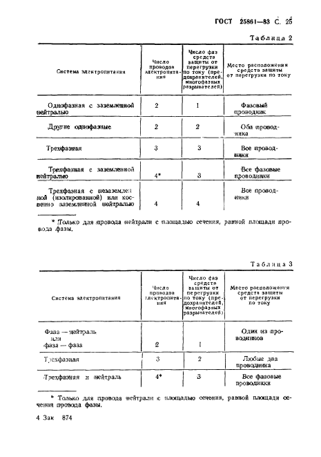 ГОСТ 25861-83