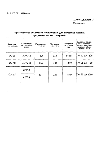 ГОСТ 13639-82