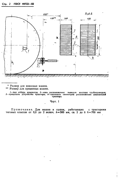 ГОСТ 19722-82