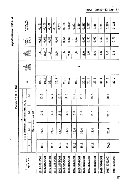 ГОСТ 25480-82