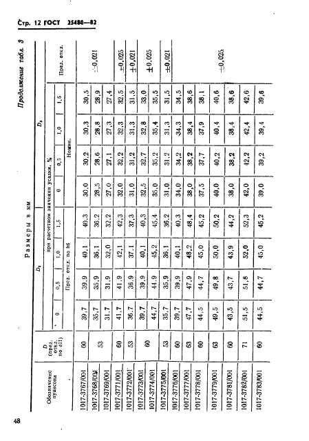 ГОСТ 25480-82