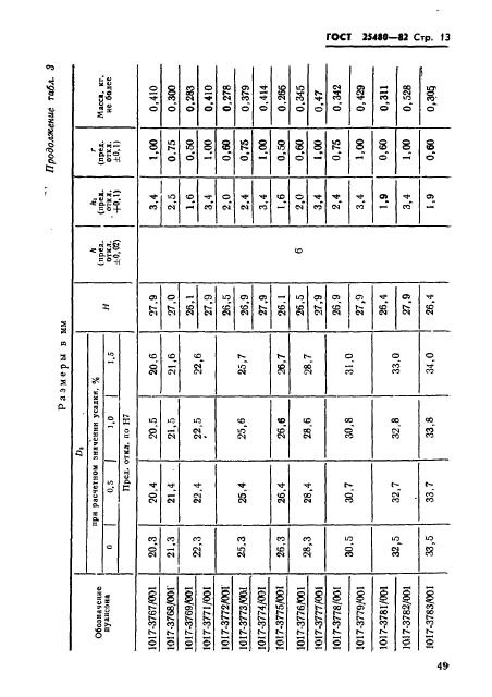 ГОСТ 25480-82