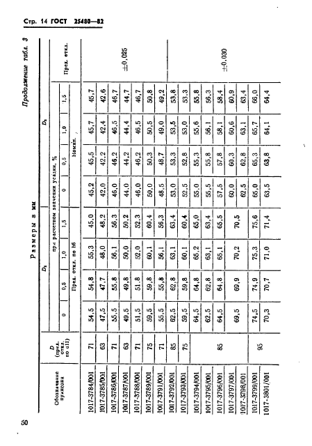 ГОСТ 25480-82