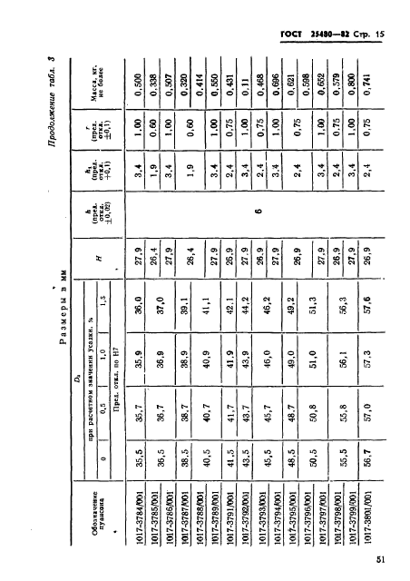 ГОСТ 25480-82