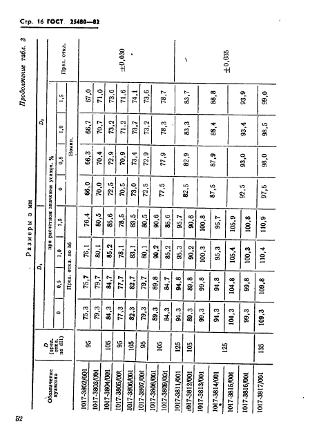 ГОСТ 25480-82