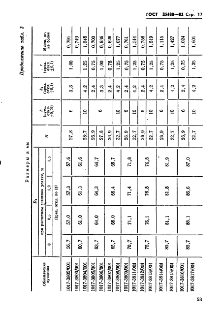 ГОСТ 25480-82