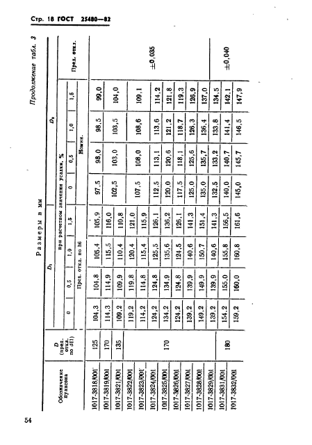 ГОСТ 25480-82