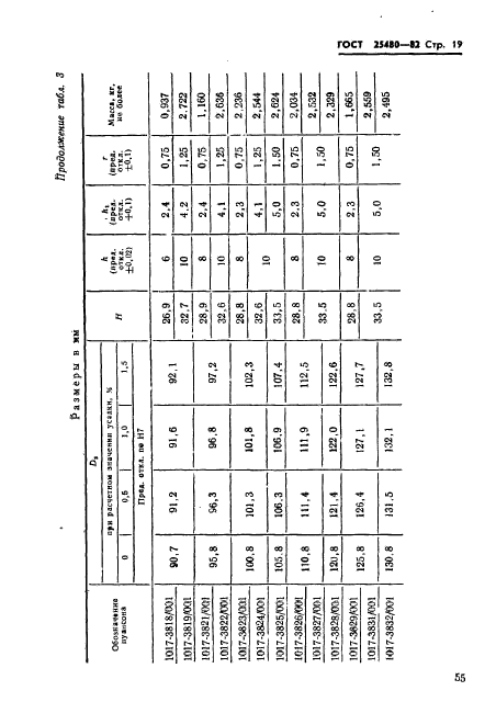 ГОСТ 25480-82