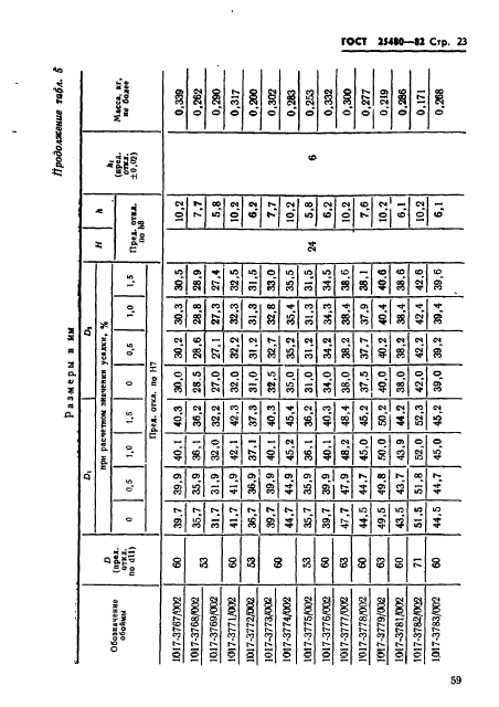 ГОСТ 25480-82