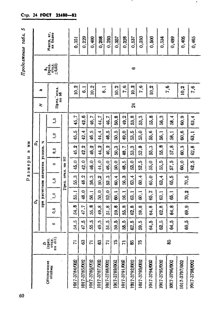 ГОСТ 25480-82