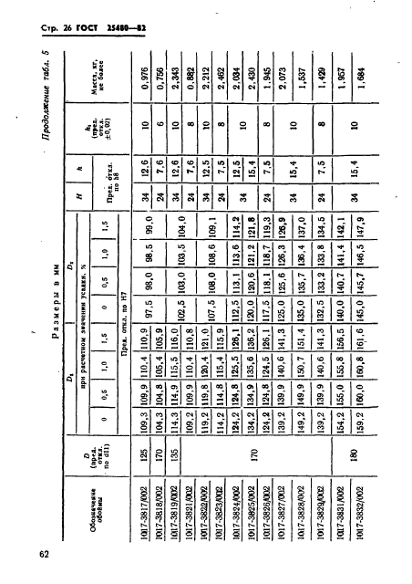 ГОСТ 25480-82