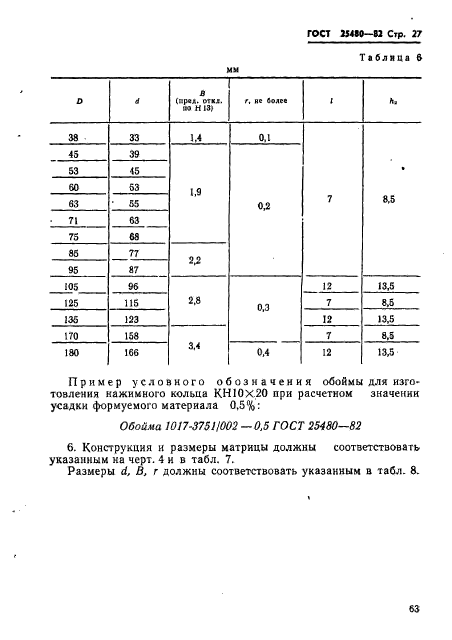 ГОСТ 25480-82