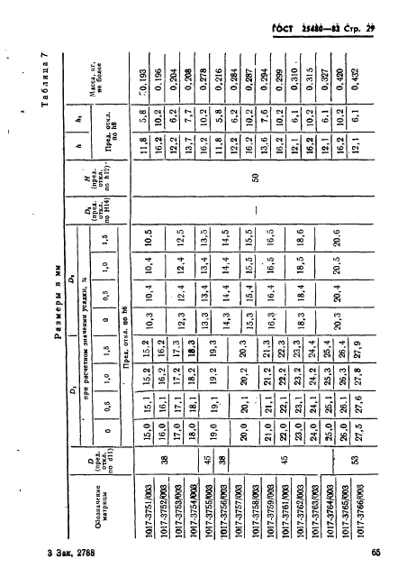 ГОСТ 25480-82