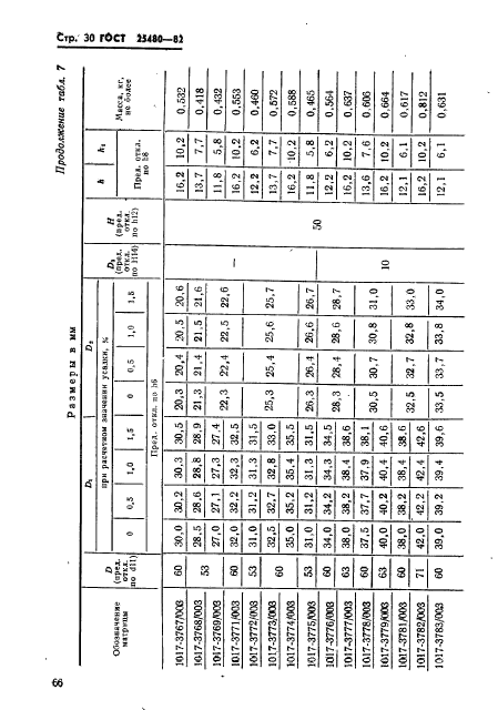 ГОСТ 25480-82