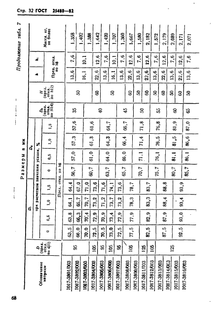 ГОСТ 25480-82