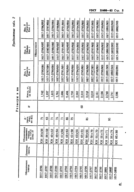 ГОСТ 25480-82