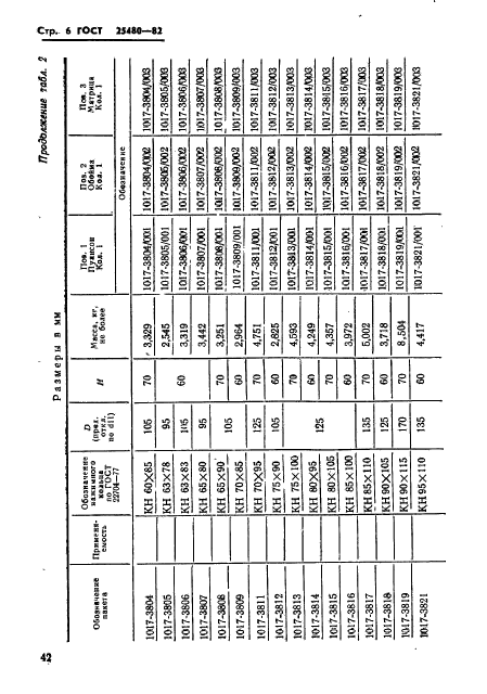 ГОСТ 25480-82