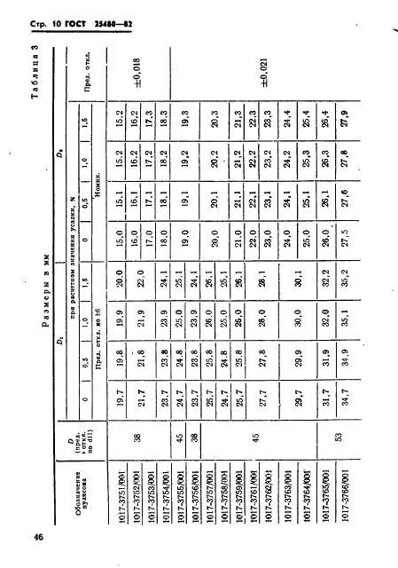 ГОСТ 25480-82