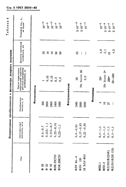 ГОСТ 25213-82