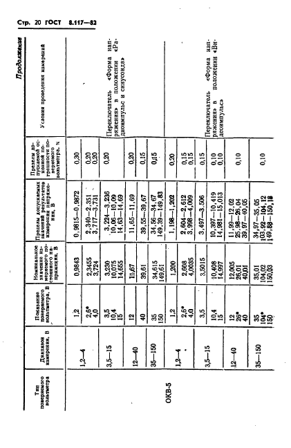 ГОСТ 8.117-82