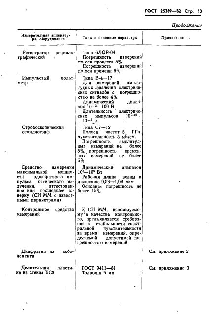 ГОСТ 25369-82