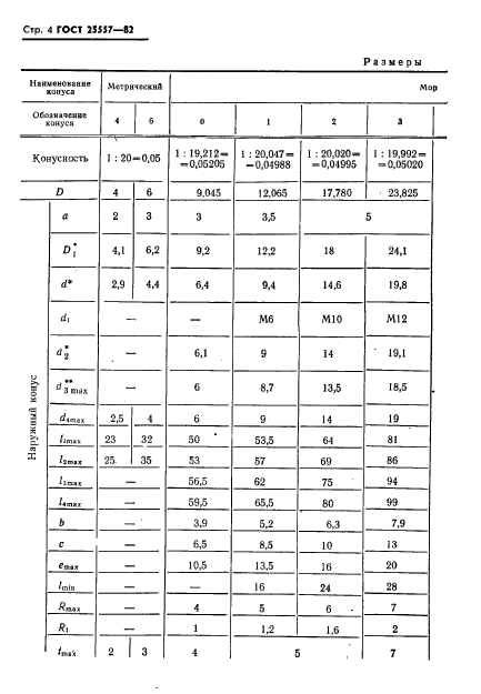 ГОСТ 25557-82