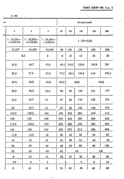 ГОСТ 25557-82