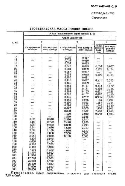 ГОСТ 4657-82