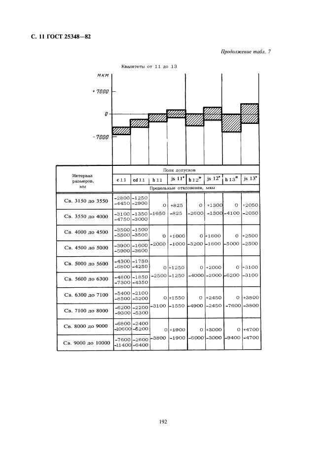 ГОСТ 25348-82