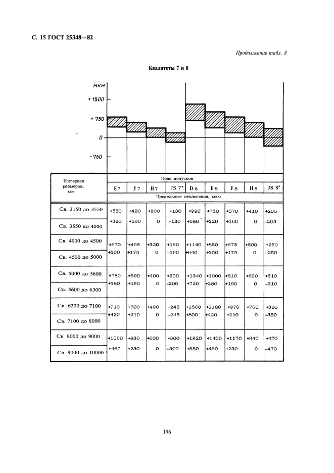 ГОСТ 25348-82