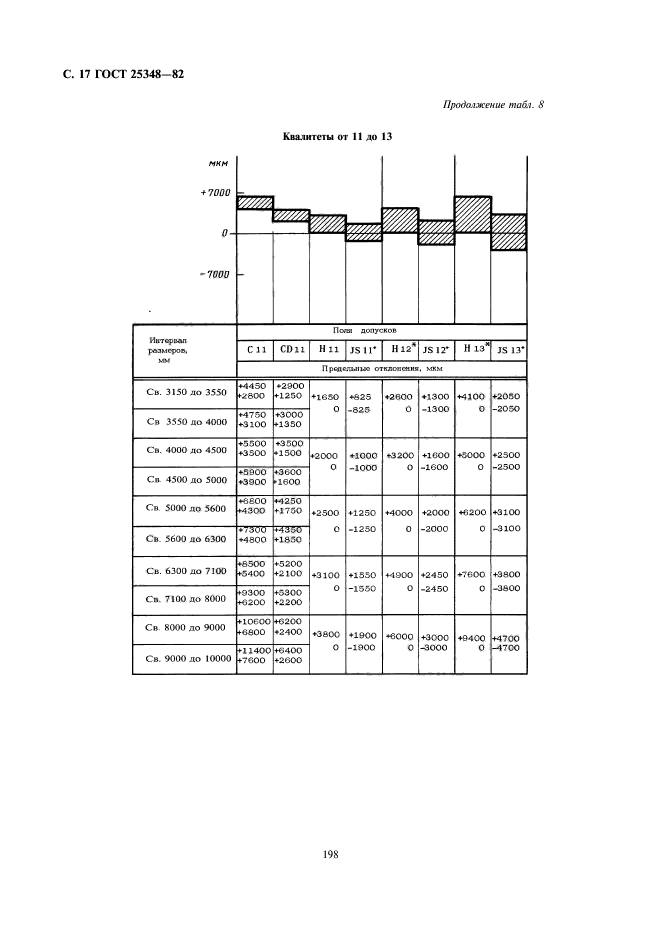 ГОСТ 25348-82