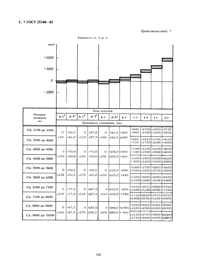 ГОСТ 25348-82