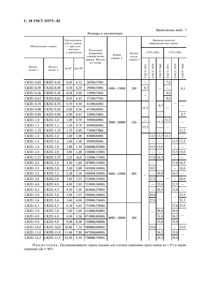 ГОСТ 25573-82