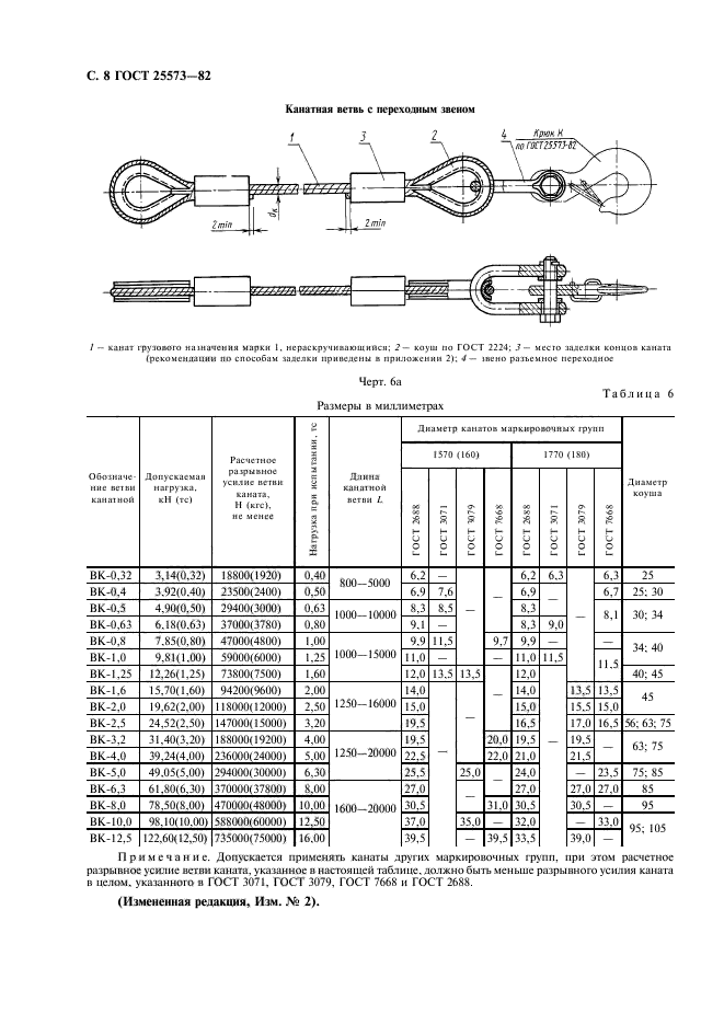 ГОСТ 25573-82