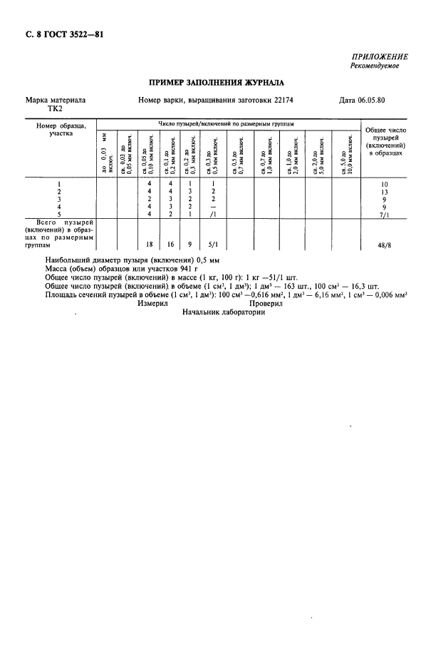 ГОСТ 3522-81