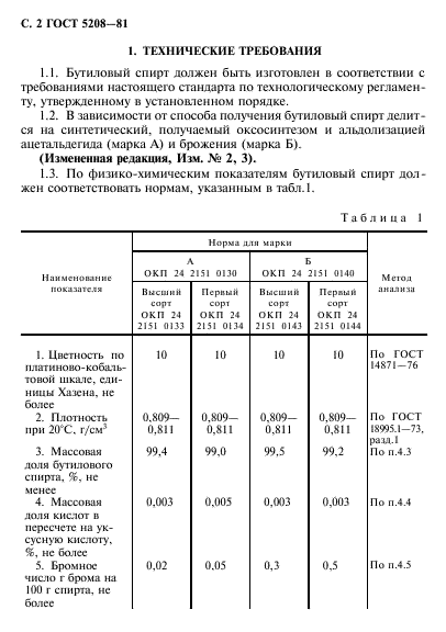 ГОСТ 5208-81