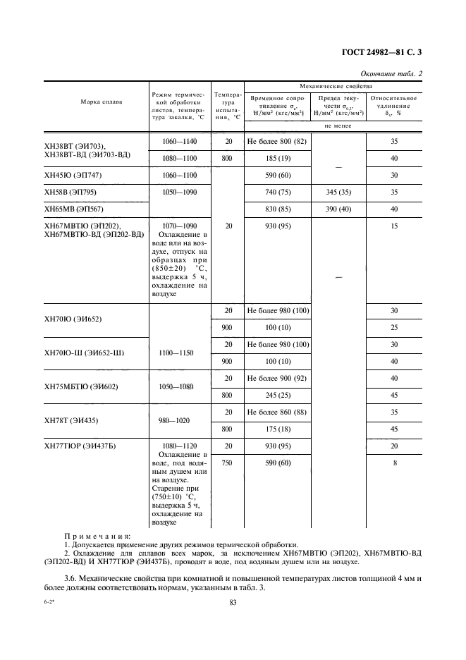 ГОСТ 24982-81