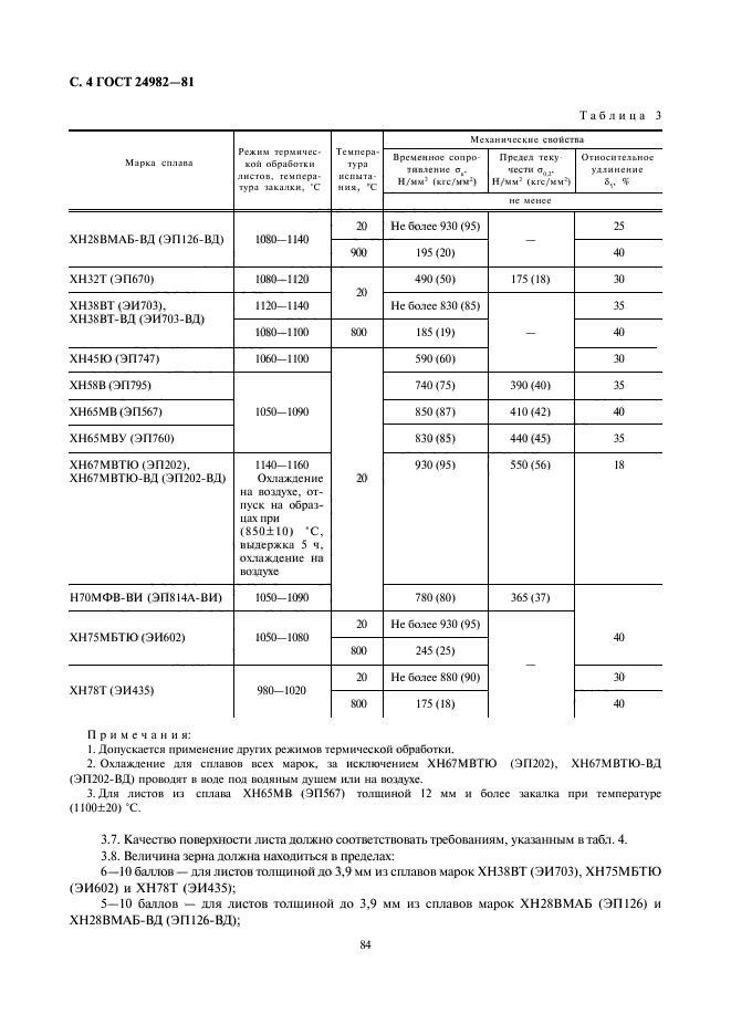 ГОСТ 24982-81